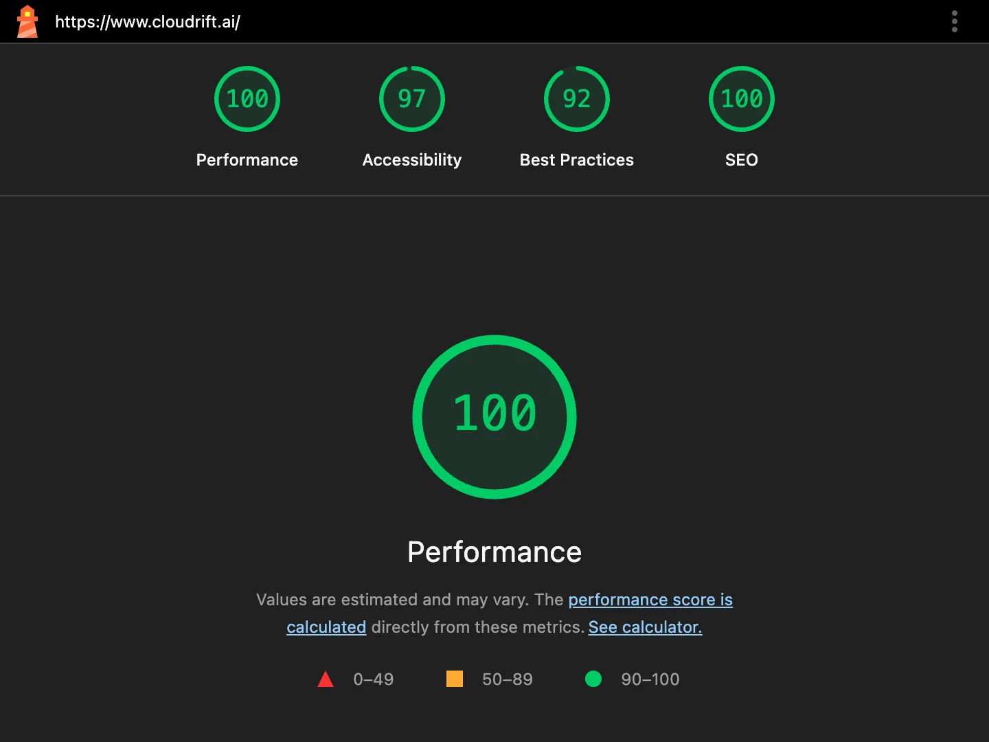 Lighthouse report for www.cloudrift.ai showing scores of 100 for performance, 97 for accessibility, 92 for best practices, and 100 for SEO
