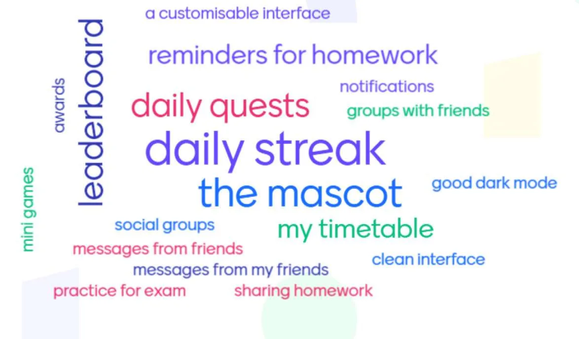 Word cloud of features students said would bring them back, dominated by the mascot, daily quests, and daily streak